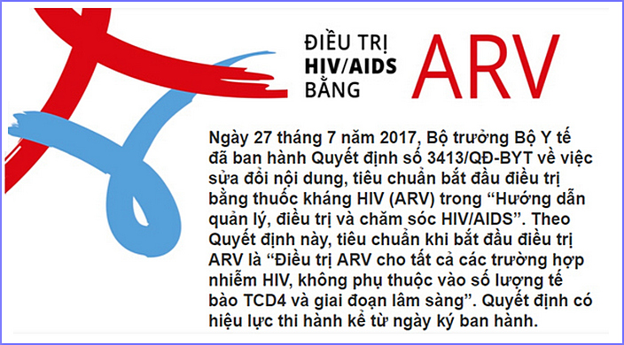 Điều Trị HIV - Bs Thế