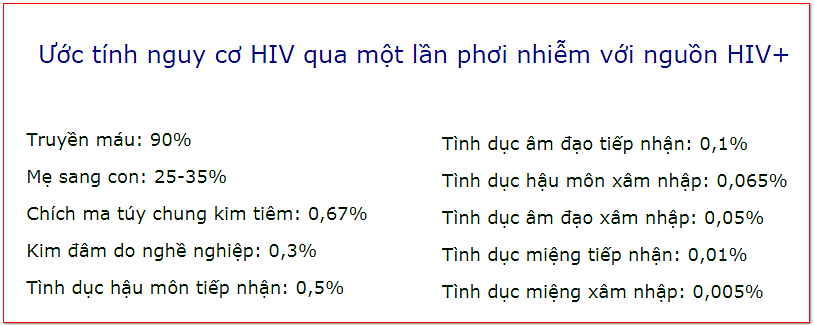 Dự Phòng Phơi Nhiễm HIV - Bs Thế